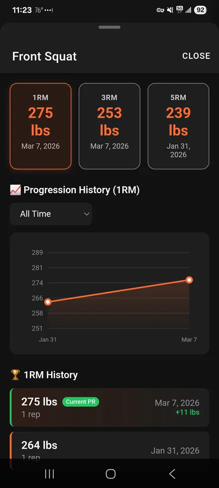 Bastion mobile progression screen showing athlete performance history over time